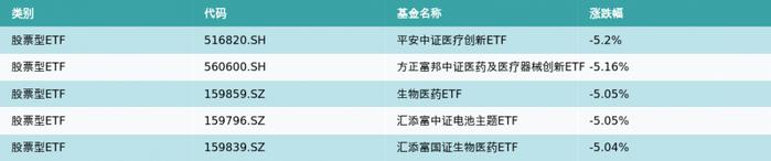 ETF基金周报丨影视、银行相关ETF领涨，易方达创业板ETF、华夏上证50ETF资金流入近20亿元