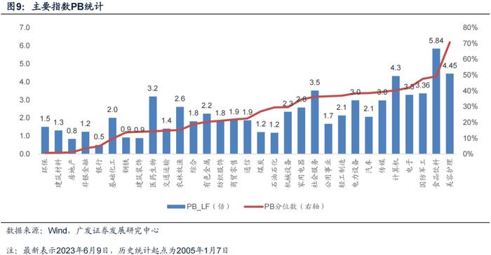 广发金工丨ETF资金连续大幅流入：A股量化择时研究报告