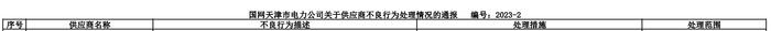 未完成整改  辽宁宝林集团有限公司被国网天津继续暂停中标资格