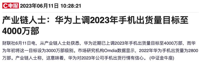 华为将今年手机出货量上调三成！龙头股暴涨近13%，产业链受益上市公司梳理