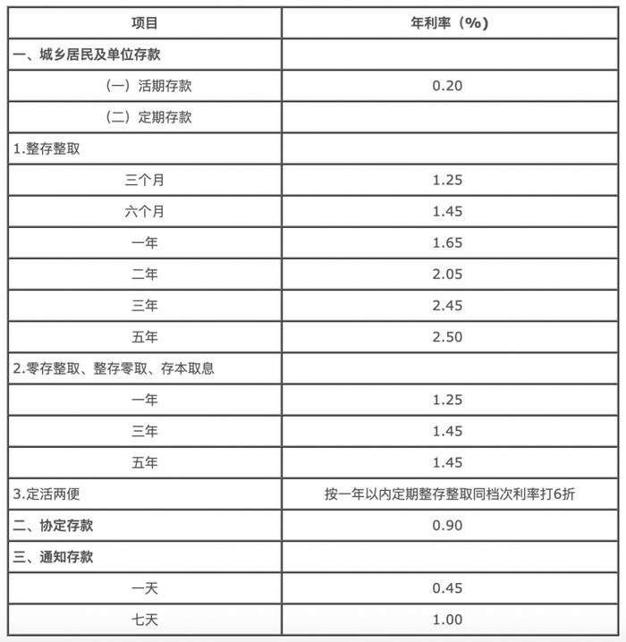 重磅！招行、浦发、中信、光大、民生等银行同时宣布：下调存款利率