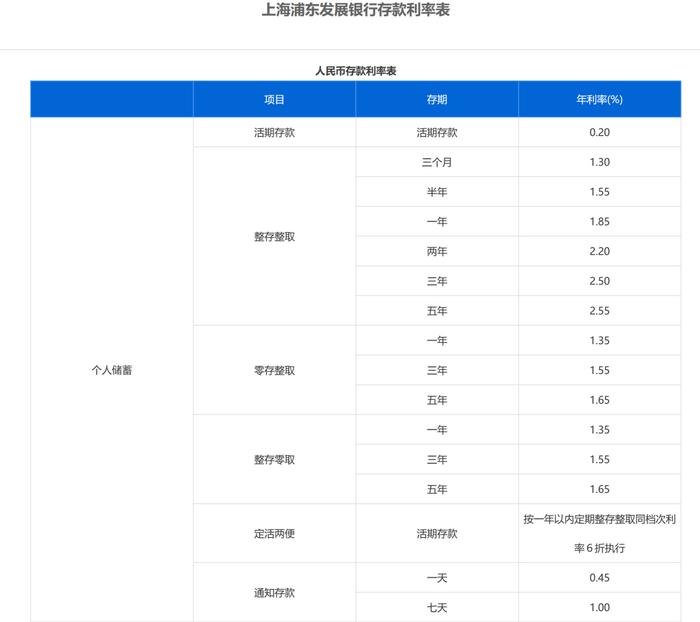 重磅！招行、浦发、中信、光大、民生等银行同时宣布：下调存款利率