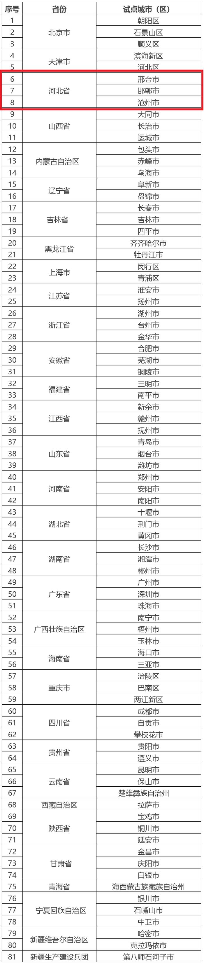 邯郸入选！紧密型城市医疗集团试点城市名单公布