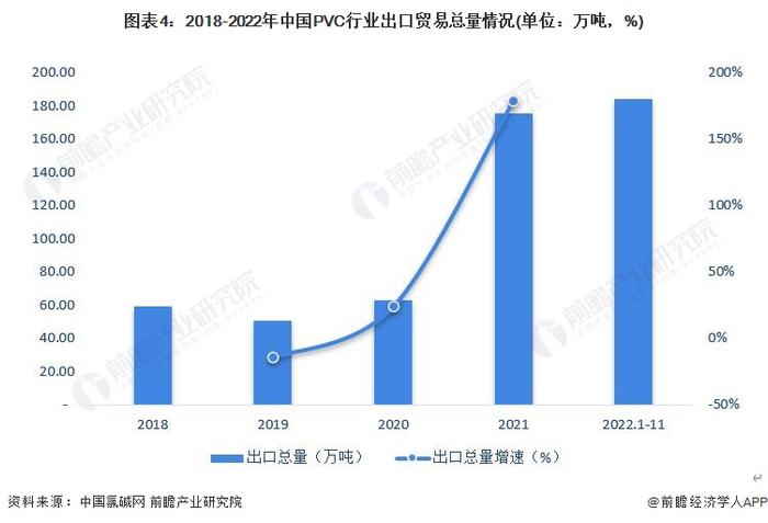 2023年中国PVC行业进出口分析：贸易逆差逐渐回正 出口规模不断扩大【组图】