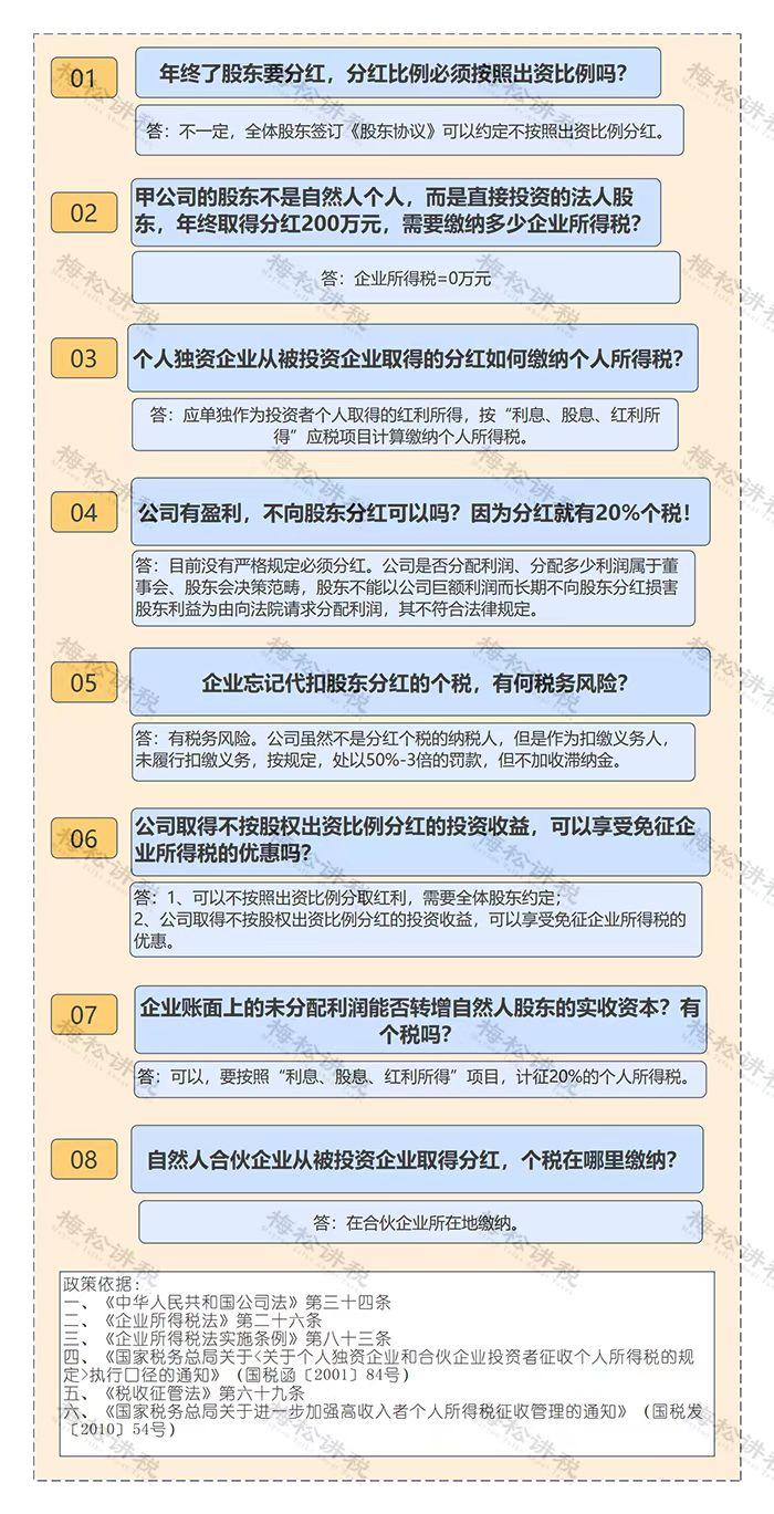 未分配利润能否直接转增实收资本？是否需要缴纳20%个税？