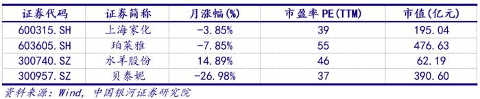 【银河晨报】6.12丨宏观：消费疲软继续拉低物价，政策以时间换空间等待基本面好转——2023年5月通胀分析