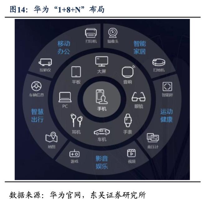 华为将今年手机出货量上调三成！龙头股暴涨近13%，产业链受益上市公司梳理