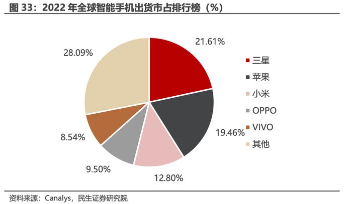 华为将今年手机出货量上调三成！龙头股暴涨近13%，产业链受益上市公司梳理