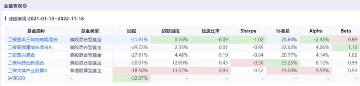 三年期产品之殇1：工银圆丰三年持有亏损34% 袁芳突然离职谜团未解