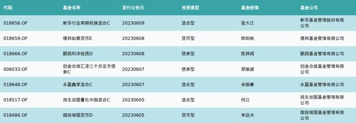 资金流向周报丨34股融资资金买入超10亿元，科大讯飞、昆仑万维均超30亿元