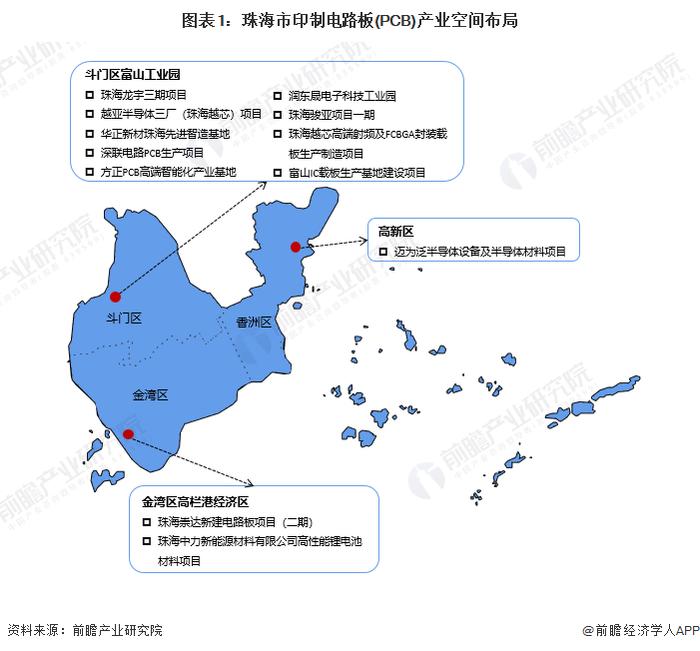 聚焦中国产业：2023年珠海市特色产业之印制电路板(PCB)产业全景分析(附产业空间布局、发展现状及目标、竞争力分析)