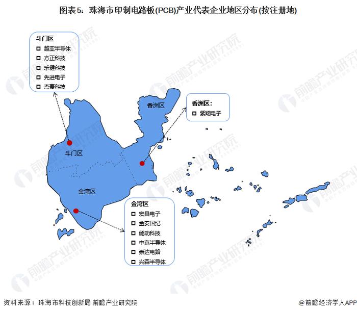 聚焦中国产业：2023年珠海市特色产业之印制电路板(PCB)产业全景分析(附产业空间布局、发展现状及目标、竞争力分析)