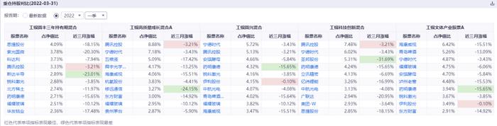 三年期产品之殇1：工银圆丰三年持有亏损34% 袁芳突然离职谜团未解