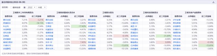 三年期产品之殇1：工银圆丰三年持有亏损34% 袁芳突然离职谜团未解