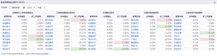 三年期产品之殇1：工银圆丰三年持有亏损34% 袁芳突然离职谜团未解