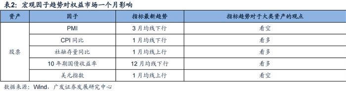 广发金工丨ETF资金连续大幅流入：A股量化择时研究报告