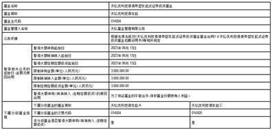 天弘基金管理有限公司关于天弘优利短债债券型发起式证券投资基金暂停大额申购、转换转入及定期定额投资业务的公告