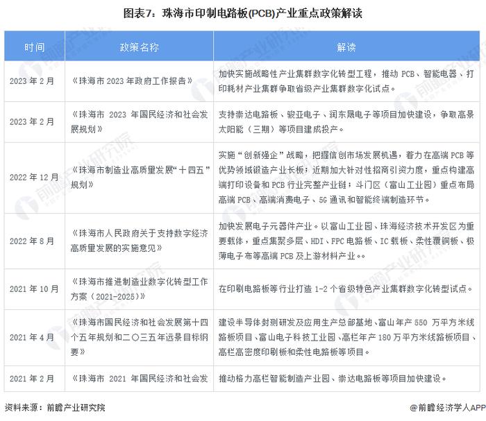 聚焦中国产业：2023年珠海市特色产业之印制电路板(PCB)产业全景分析(附产业空间布局、发展现状及目标、竞争力分析)