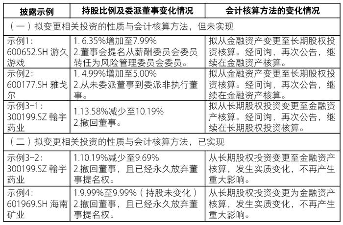 【致同研究之年报分析】长投合并披露示例（5）：持股比例未发生实质变化的情况下对重大影响的判断披露示例