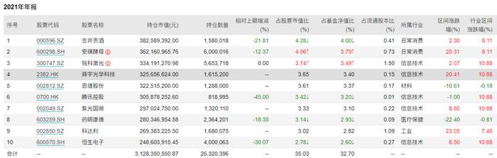 三年期产品之殇1：工银圆丰三年持有亏损34% 袁芳突然离职谜团未解