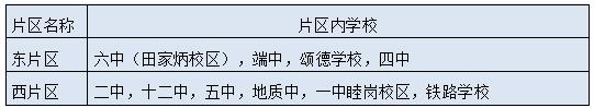 速看！端州区2023年小学升初中入学报名办法出台了！