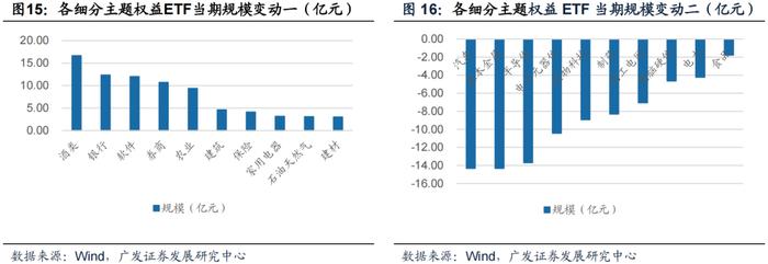 广发金工丨ETF资金连续大幅流入：A股量化择时研究报告