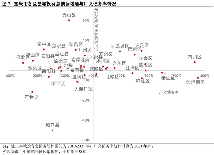 重庆市38个区县债务管理措施大盘点！