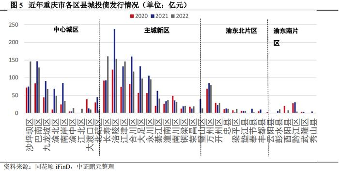 重庆市38个区县债务管理措施大盘点！