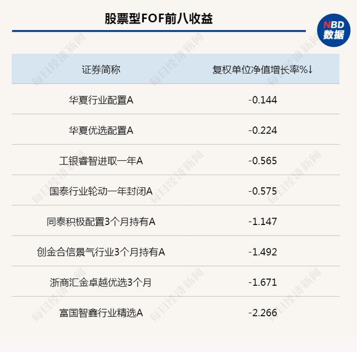 又有FOF基金出具清算报告，产品持营困扰重重，为何FOF宁愿配置ETF而不选择主动权益基金？