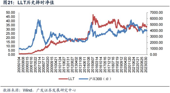 广发金工丨ETF资金连续大幅流入：A股量化择时研究报告