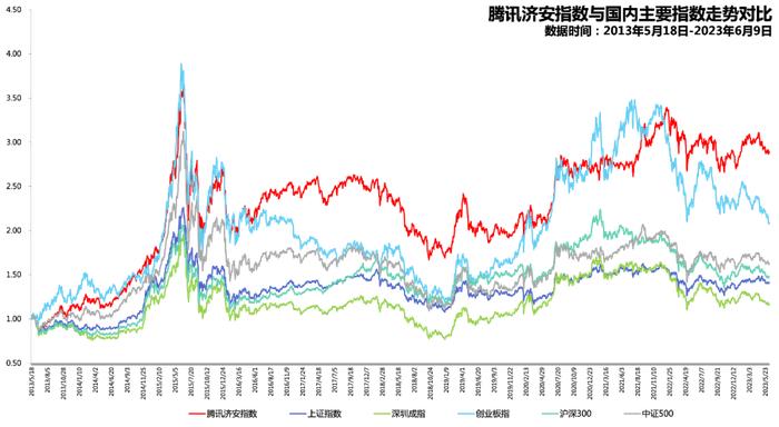 济安金信｜腾讯济安价值100A股指数第二十一期成分股更新