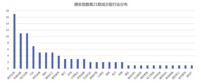 济安金信｜腾讯济安价值100A股指数第二十一期成分股更新