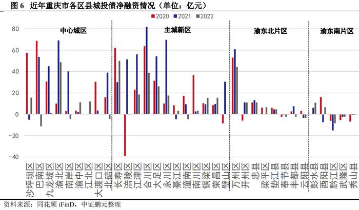 重庆市38个区县债务管理措施大盘点！