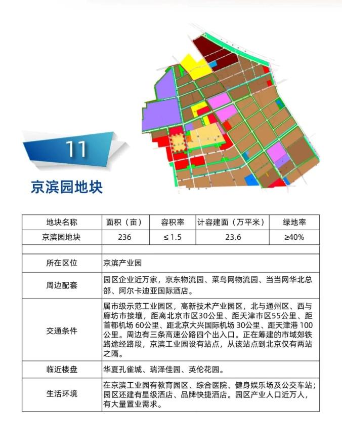 全是好地块！11宗优质住宅地，武清土地推介会亮“尖货”