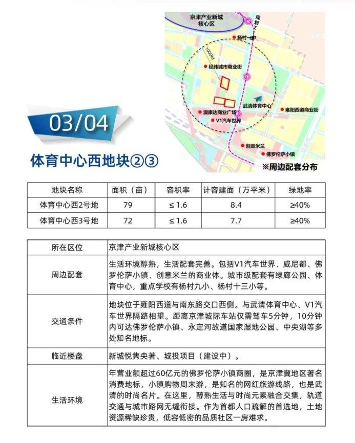 全是好地块！11宗优质住宅地，武清土地推介会亮“尖货”