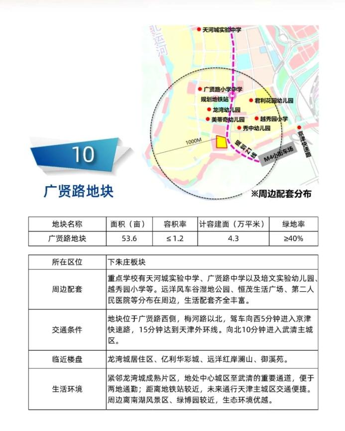 全是好地块！11宗优质住宅地，武清土地推介会亮“尖货”