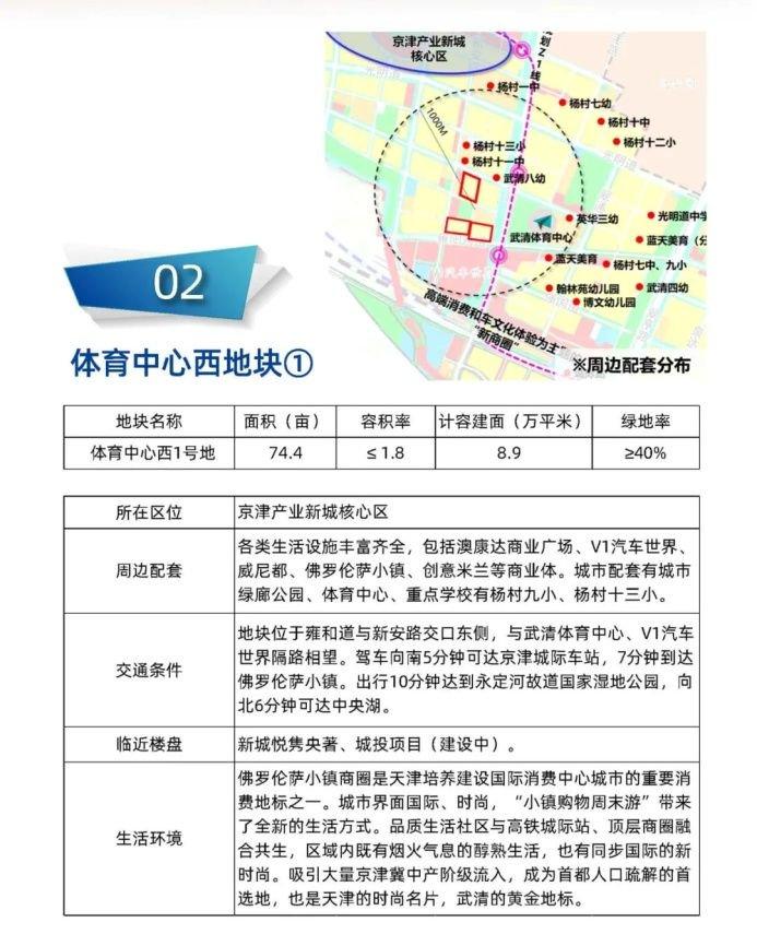 全是好地块！11宗优质住宅地，武清土地推介会亮“尖货”