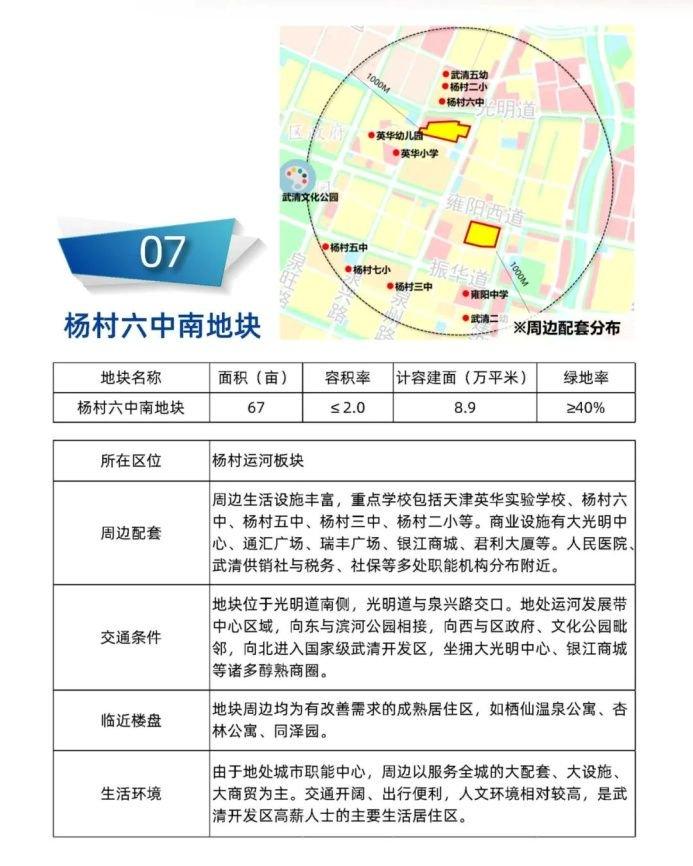 全是好地块！11宗优质住宅地，武清土地推介会亮“尖货”