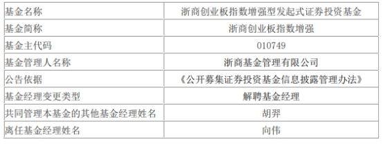 浙商基金向伟离任9只基金