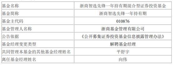 浙商基金向伟离任9只基金