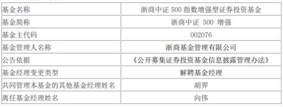 浙商基金向伟离任9只基金