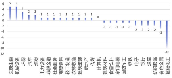 济安金信｜腾讯济安价值100A股指数第二十一期成分股更新