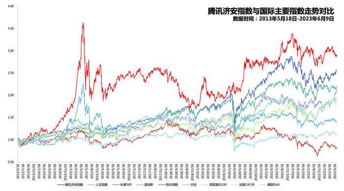 济安金信｜腾讯济安价值100A股指数第二十一期成分股更新