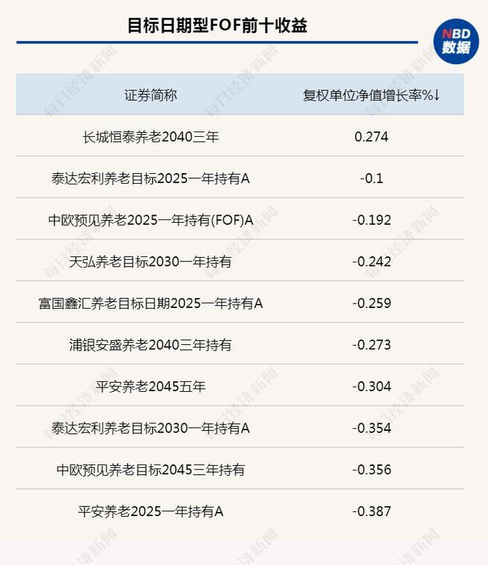 又有FOF基金出具清算报告，产品持营困扰重重，为何FOF宁愿配置ETF而不选择主动权益基金？