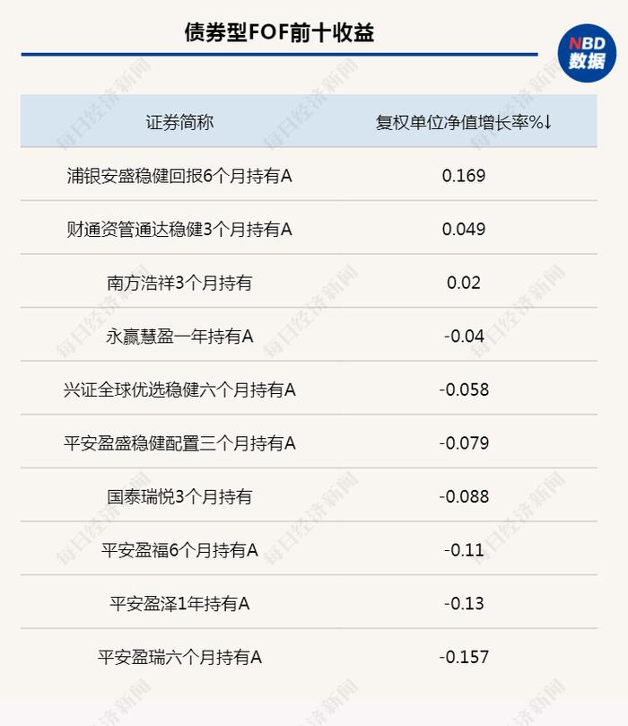 又有FOF基金出具清算报告，产品持营困扰重重，为何FOF宁愿配置ETF而不选择主动权益基金？