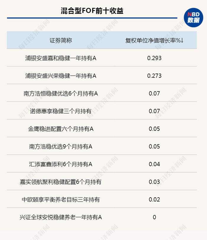 又有FOF基金出具清算报告，产品持营困扰重重，为何FOF宁愿配置ETF而不选择主动权益基金？