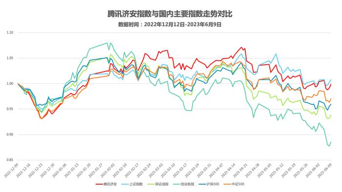 济安金信｜腾讯济安价值100A股指数第二十一期成分股更新