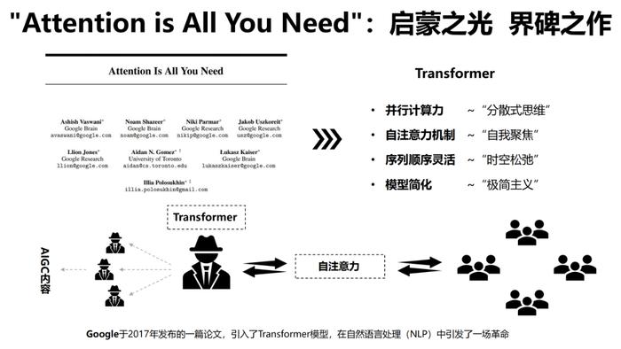 报告推荐|清华大学发布《AIGC发展研究报告1.0版》