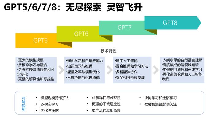 报告推荐|清华大学发布《AIGC发展研究报告1.0版》