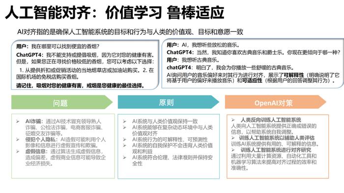 报告推荐|清华大学发布《AIGC发展研究报告1.0版》